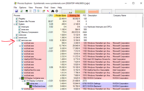 Blue Team Bakış Açısıyla Windows Sistem Processleri 