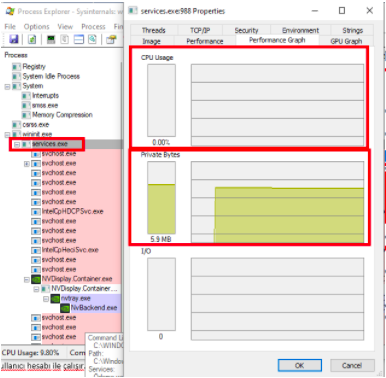 Blue Team Bakış Açısıyla Windows Sistem Processleri 