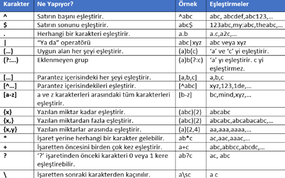 tablo