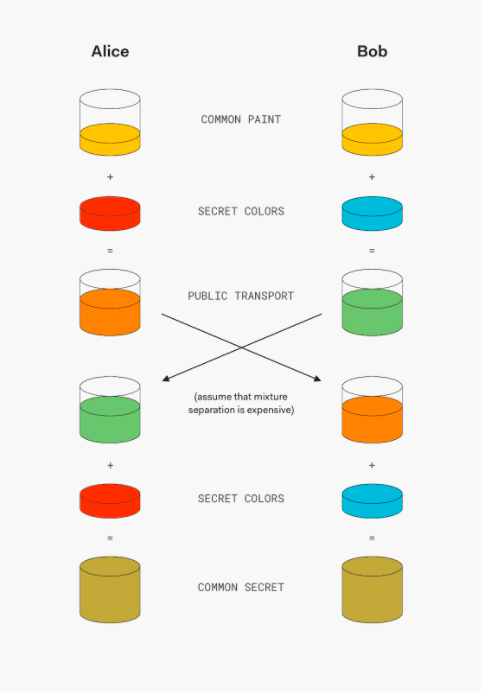 Quantum Computer