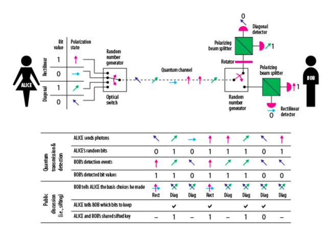 Quantum Computer